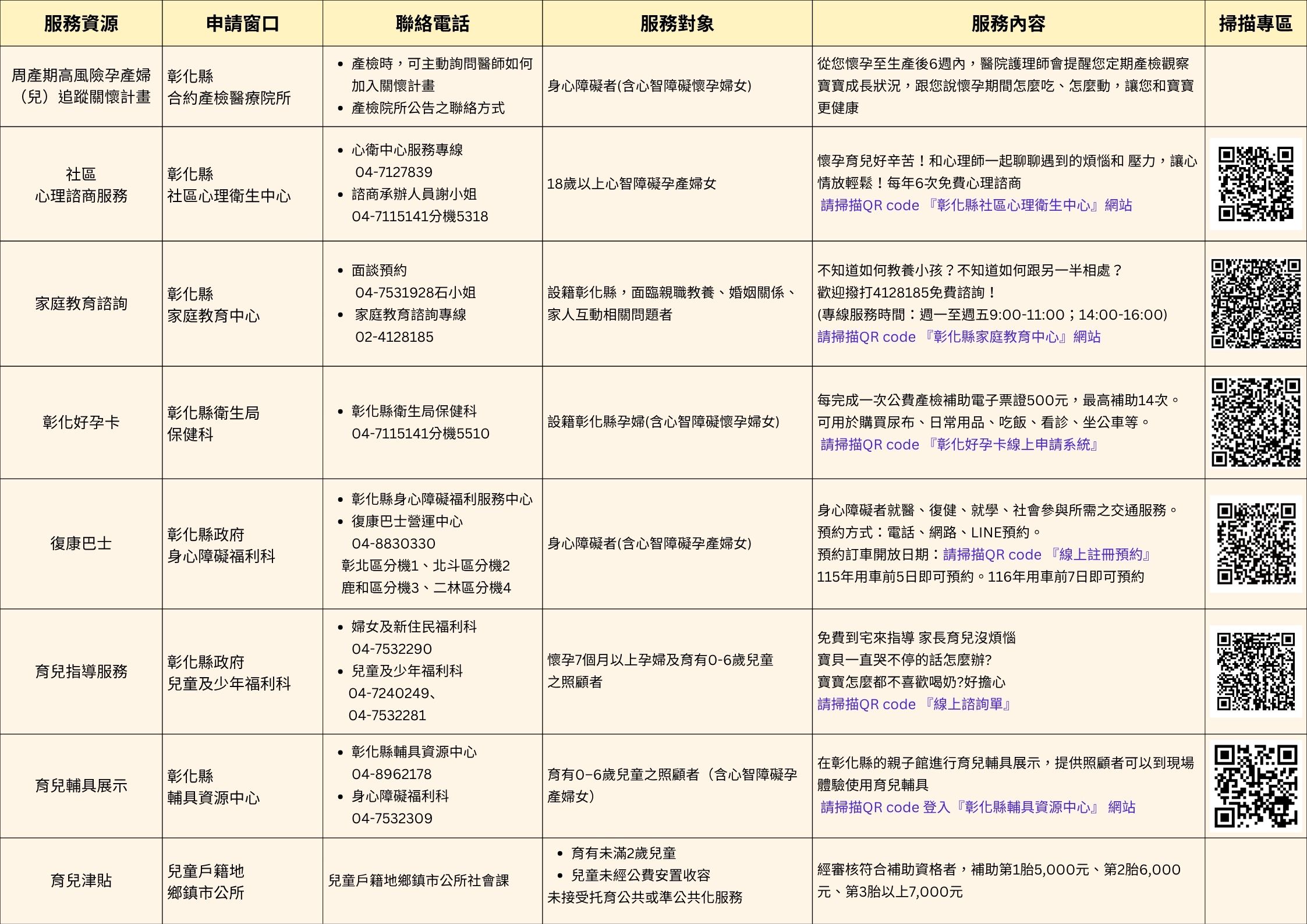 【健康宣導】心智障礙孕產婦女友善服務資源宣傳圖片