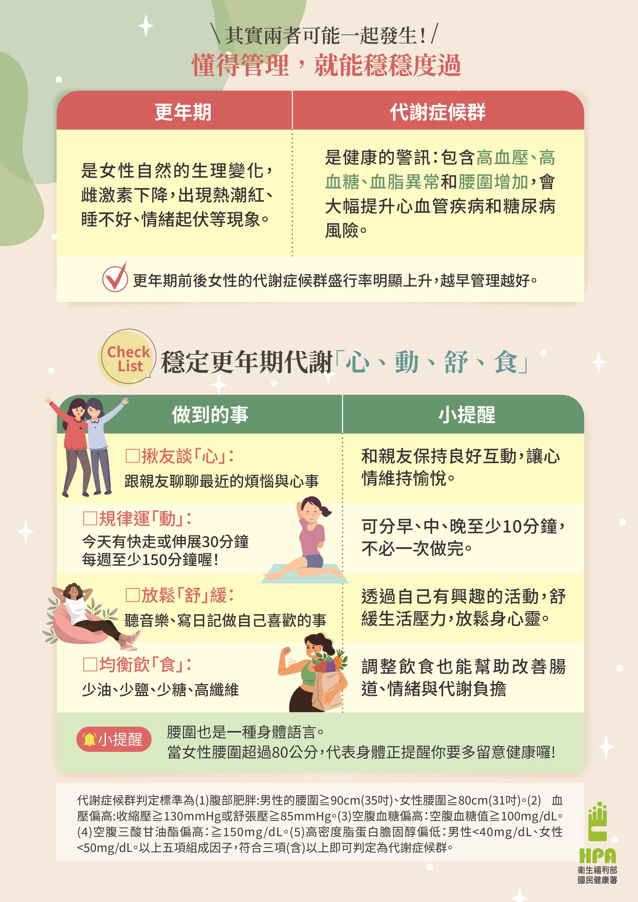 【健康宣導】這是更年期...還是代謝症候群找上門？宣傳圖片