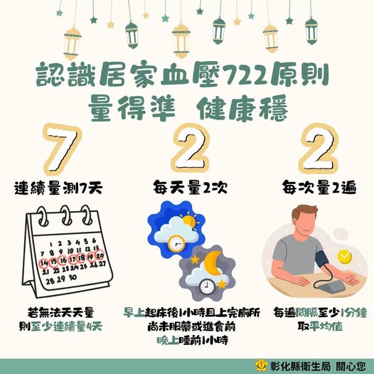 【健康宣導】認識居家血壓722原則