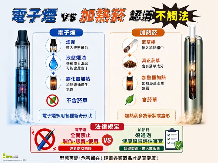 【健康宣導】電子煙VS加熱菸認清不觸法